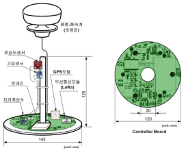 통합센서모듈의 내부 구조