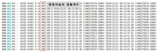 KINS의 WSN 관측소의 관측자료 전송 상세 내용