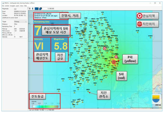 EEWD 프로그램 기반 경주지진(규모 5.8) 모사 시험