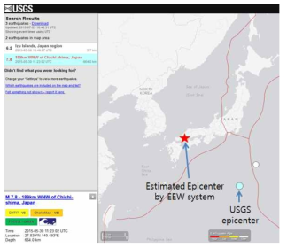 2015년 5월 30일 일본 섭입대 부근 지진 위치 및 지진조기분석 결과