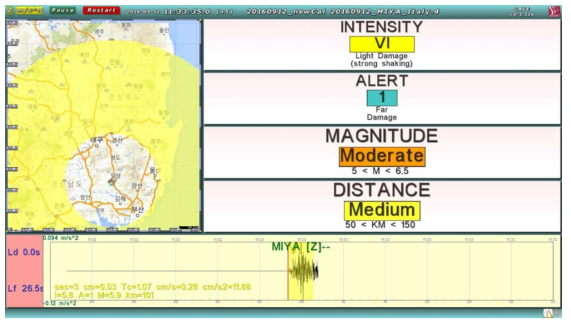 규모 5.8 경주 지진 당시 MIYA 관측소 데이터를 이용한 SAVE 모사 시험