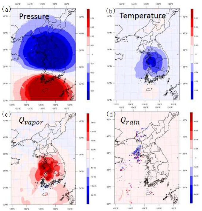 2016년 7월 1일 0000UTC 기준 대기 하층(1500m 고도)에서 관측증분. (a) 압력 변화, (b) 온도 변화, (c) qvapor 변화, 그리고 (d) qrain 변화