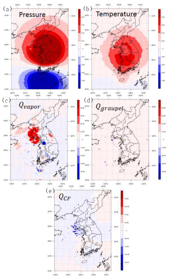 2016년 7월 1일 0000UTC 기준 대기 상층(8000m 고도)에서 관측증분. (a) 압력 변화, (b) 온도 변화, (c) qvapor 변화, (d) qrain, 그리고 (e) qcf 변화