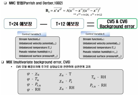 WRFDA의 배경오차 공분산행렬 산출 방식과 CV5 (NMC), CV6 (MBE) 비교