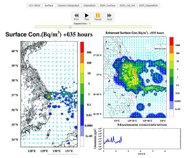 선택된 CASE의 Data Base 표출 – Surface concentration