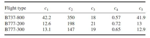 Empirical constants of the three flight types used in the calculation of the DEVG using KAL data (Truscott, 2000)