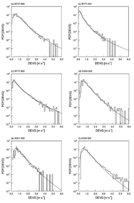 The same as Fig. 3.3.10, except for DEVG