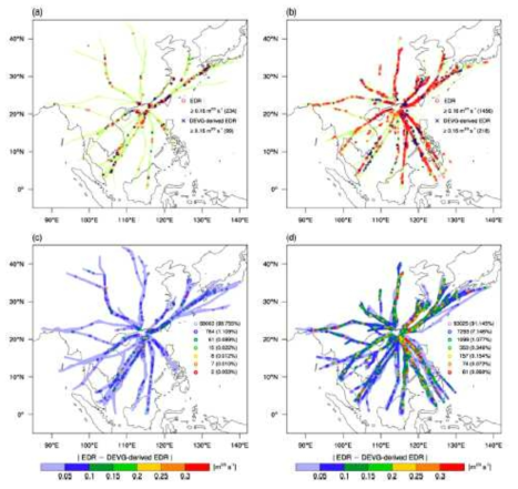 (Upper) The flight routes (green lines) and locations of MOG turbulence encounters by EDR (red open circle) and DEVG-derived EDR (blue cross) for (a) Boeing and (b) Airbus aircraft and (Lower) the differences in magnitude between EDR and DEVG-derived EDR along the flight routes from (c) Boeing and (d) Airbus aircraft data from February 2011 to April 2014. The numbers of MOG turbulence encounters are written in parentheses in the upper panels, and the numbers of reports and percentages in each range are written in the lower panels