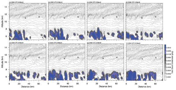 Vertical cross sections of the right box region in Fig. 3.3.29 of the total cloud condensate (shading) and potential temperature (contours with 2-K intervals) from 2330 UTC to 2344 UTC 9 March. The locations (circle) of MOD (black) PIREPs are indicated