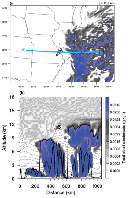 (a) Total cloud condensate at 11.3 km from a part of domain2 and (b) vertical cross sections along the transects W-E in (a) of the total cloud condensate and potential temperature (black contours with 2-K intervals) at 2345 UTC 9 March with MOD (black) and SEV (red) turbuelnce reports. The cloud boundary obtained from cumulus parameterization scheme (dashed) and defined by the total cloud condensate (≥ 0.01 g kg-1; solid)