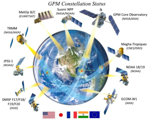 GPM (Global Precipitation Measurement) constellation (NASA PMM)