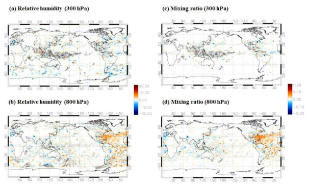 Difference of (a, b) relative humidity and (c, d) mixing ratio between the experiment 1 run (EXP1) and the experiment 2 run (EXP2) on the 300 hPa and the 800 hPa pressure level, respectively