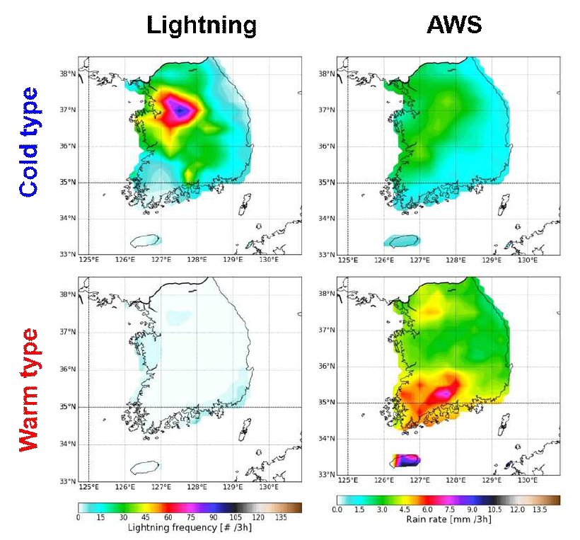 Mean lightning frequency and mean 3-hourly rain rate (mm/3h) for the warm-type rain and the cold-type rain, respectively for the summer period of 2002 to 2015