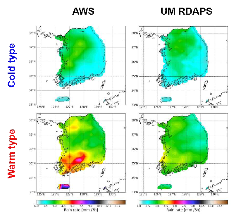 Mean 3-hourly rain rate (mm/3h) from AWS (Automatic Weather System) and the Unified Model (UM) RDAPS (Regional Data Assimilation and Prediction System) for the warm-type rain and the cold-type rain, respectively