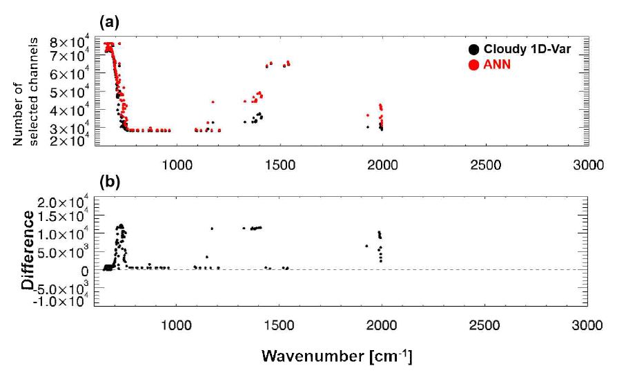 Same as figure 2.16. but in the UM OPS