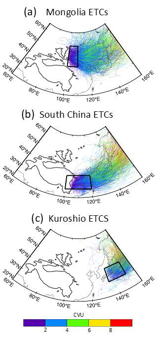 (a) 알타이-사얀 산맥의 풍하측, (b) 티베트 고원의 풍하측, (c) 쿠로시오 해류 지역으로부터 이동하는 각각의 온대저기압들에 대한 이동 경로. 각 그림에서 검은색 박스는 저기압들의 초기 위치를 의미하고 색은 온대저기압들의 강도를 표시함