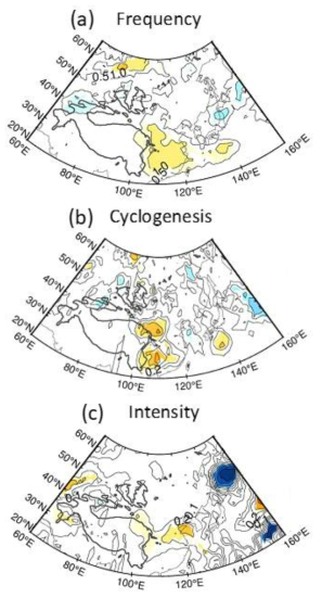 동아시아 온대저기압의 (a) 빈도수, (b) 발생, 그리고 (c) 강도의 겨울철 엘니뇨 해와 라니냐 해 간의 차이. 음영은 95% 신뢰도 내에서 유의미한 값을 의미함