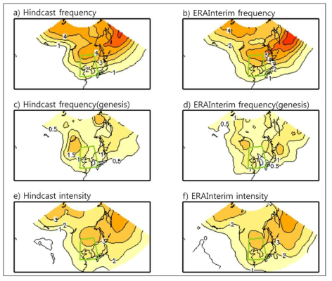 과거기후 모형 및 재분석 자료의 온대저기압 기후학적 특성을 나타낸 그림