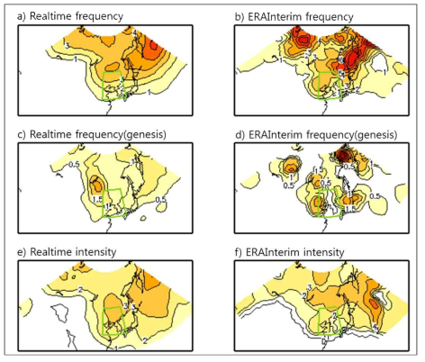 현업 계절예측모형 및 재분석 자료의 예측 기간 동안 발생한 온대저기압 기후학적 특성을 나타낸 그림