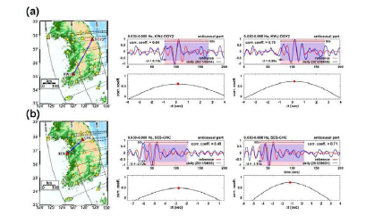 대지진 방향의 대원 경로에서 벗어나는 관측소 사이 경로에서의 속도 변화 분석의 예: (a) KWJ와 DGY2 관 측소 사이의 경로, 그리고 (b) SES와 CHC 사이의 경로. 지진 파형 상관관계가 낮다