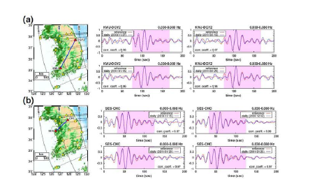대지진 발생 전, 대지진 방향의 대원 경로에서 벗어난 경로의 소음 상관관계로 분석된 지진발생 전 지진파형의 예: (a) KWJ와 DGY2 관측소 사이의 경로, 그리고 (b) SES와 CHC 관측소 사이 경로. 대지진 발생 전 일일 지진파형은 기준 지진파형 값과 높은 상관관계를 보인다