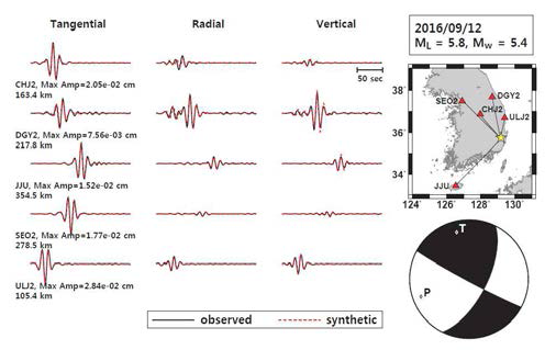 2016년 9월 12일 ML5.8 지진에 대한 장주기 파형 역산