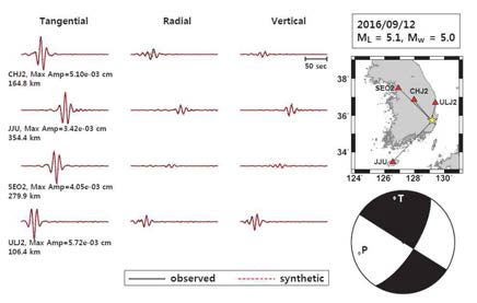 2016년 9월 12일 ML5.1 지 진에 대한 장주기 파형 역산