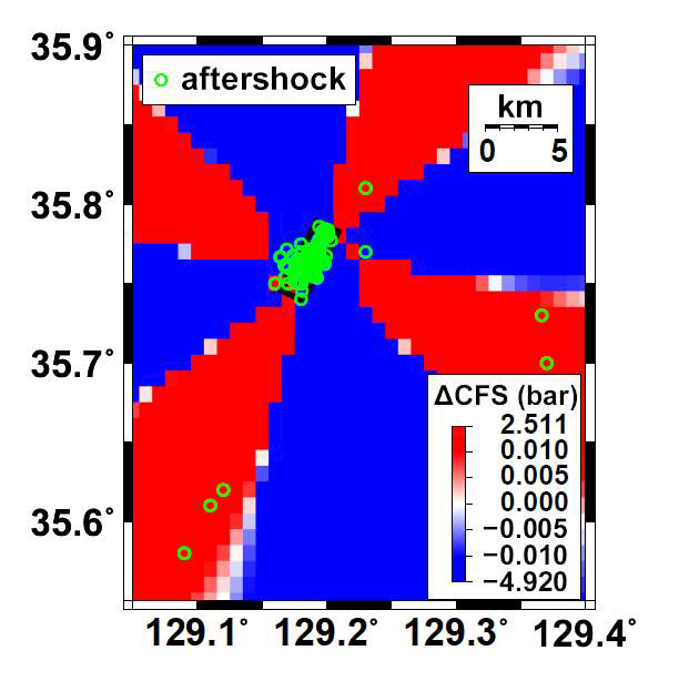 여진의 공간 분포와 쿨롱 응력 변화. 단층 크기는 굵은 실선으로 표시된다. 대부분의 여진은 단층에서 발생했다. 높은 쿨롱 응력 지역에서 원거리 지진이 발생했다