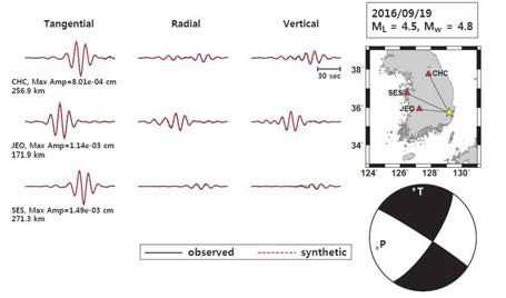 2016년 9월 19일 ML4.5 지진 에 대한 장주기 파형 역산