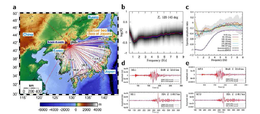 데이터 및 가관측 (quasi-observed) 지진 파형 합성 (a) 지진 관측소의 위치와 방위각, (b) 방위각 120-145°에 위치한 관측소에서 2009-2013년에 관측된 U NE 기록을 누적한 스펙트럼 진폭 비율, (c) 다양한 방위각에 대한 스펙트럼 진폭 비율. 모집단은 가우스 분포 함수를 사용하여 평가했다. (d) 2009 mb4.7 UNE를 기 반으로 mb5.1 UNE에 대해 두개의 지진 관측소(BAR, HIA)에서의 가관측 파형을 계산한 결과. 가관측 파형은 실제 UNE의 관측 파형과 잘 일치한다. (e) 2009년과 2 013년 UNE파형을 토대로 한 mb7.0 UNE의 준-관찰 파형 비교. 가관측 파형은 서 로 잘 일치한다. 이 지도는 소프트웨어인 일반 매핑 도구(http://gmt.soest.hawaii.ed u/)를 사용하여 만들었다