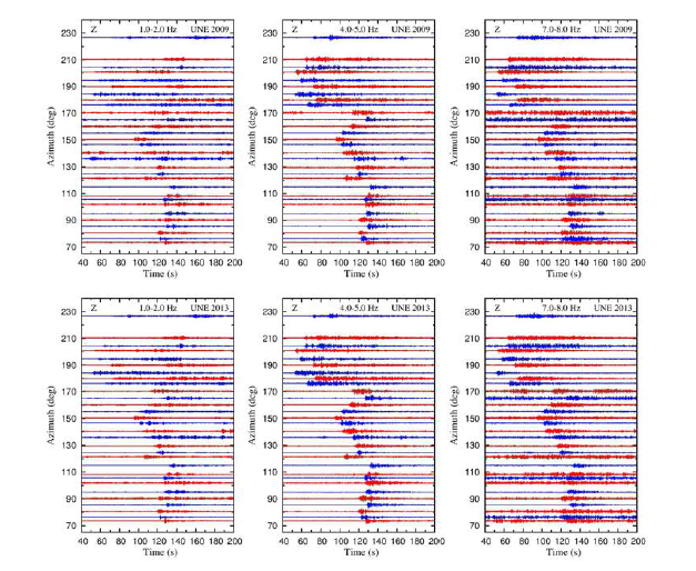 2009, 2013년 북한 핵실험의 지진파형. 주파수는 1.0-2.0 Hz, 4.0-5.0 Hz, 7.0-8.0 Hz 처음 도착하는 P파가 뚜렷하게 확인된다