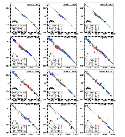 진원에서 속도 잔차의 횡적 변화. 얕은 깊이에서 높은 지진파 속도 이상이 관찰된다. 중앙 단층대의 깊이 3-8 km에서 낮은 지진파 속도 이상이 관찰 되고 높은 지진파 속도 이상은 북부 및 남부 단층대에서 나타난다. 8 km이상 깊이 의 북부 단층대에서는 낮은 지진파 속도가 관찰된다