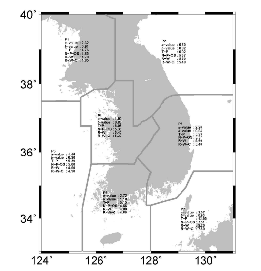 계기지진 목록의 7구역 구획화에 대한 Gutenberg-Richter Parameter와 Mmax 추정치를 나타낸 그림이다. Mmax추정치는 추정 방법의 약자를 사용해서 나타내었 다