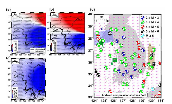 2011년 토호쿠-오키 지진에 의한 최적 방향 (a) 주향 이동 단층, (b) 정단층 및 (c) 스러스트 단층에 대한 쿨롱 파쇄 응력 변화. 지표면의 단층 흔적은 두꺼운 녹색 선으로 표시된다. 최적 방향 단층의 단층면 방향은 두꺼운 검은색 선 과 회색 선으로 표시된다. 한반도 주변에서 최적 방향의 주향 이동 단층과 정단층 에 대해서는 양의 쿨롱 응력이 관찰되고, 최적 방향의 스러스트 단층에 대해서는 음의 쿨롱 응력 변화가 나타난다. (d) 토호쿠-오키 지진 이전 지진의 진원기구. 주 변 압축 응력장은 점선으로 표시된다. 지역 A와 B는 토호쿠-오키 지진이 일어난 후 관측된 지진군의 위치이다. 주향 이동 단층이 한반도 전역에 지배적이다. 정단 층 지진은 지역 C에 분포하며, 역단층 지진은 지역 D에서 관측된다(이 그림의 색 상 참조에 대한 해석은 이 기사의 웹 버전을 참조한다.)