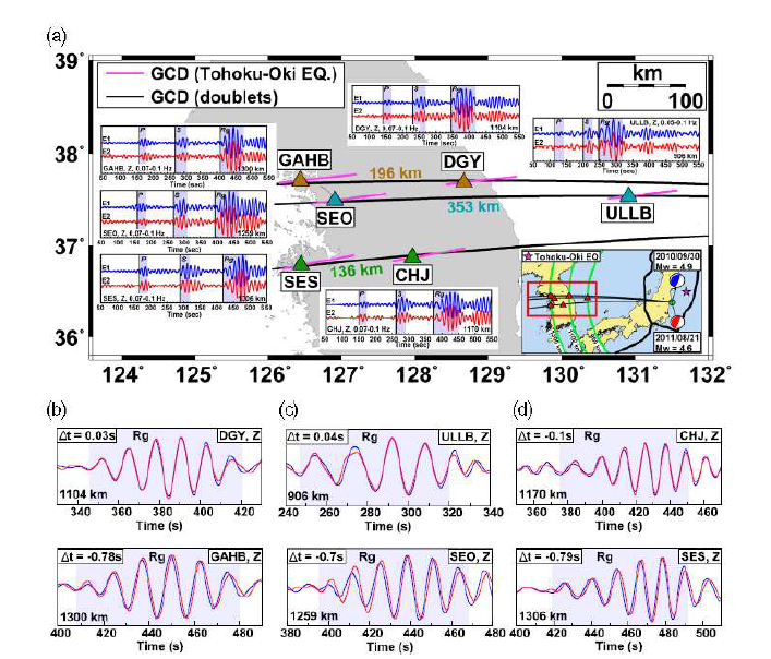 일본 열도 동쪽 해안에서 발생한 이중 지진으로부터 지진파의 주시 분석. (a) 이중 지진과 관측소의 지도. 분석된 이중 파형과 관측소가 지도에 표시 되어 있다. 관측소 간 거리도 표시되어 있다. 이중 지진과 토호쿠 오키 지진에 대 한 대권 방향이 제시되었다. 세 개의 관측소 쌍의 확대된 Rg 파형: (b) DGY-GAHB 쌍(북부 대권 경로), (c) ULLB-SEO 쌍(중앙 경로), (d) CHJ-SES 쌍(남부 경로). 동부 관측소의 주시차는 0.1 초 미만이며, 서부 관측소의 주시차는 0.7-0.79 초이다