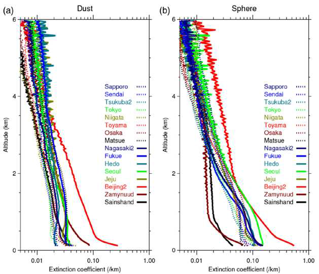 AD-NET의 16개 관측소에서 2010년부터 2015년 (a) 봄철(3월부 터 5월) 황사의 소산계수 연직분포와 (b) 모든 계절 구형 입자의 소산 계수 연직분포. (Shimizu et al., 2017)
