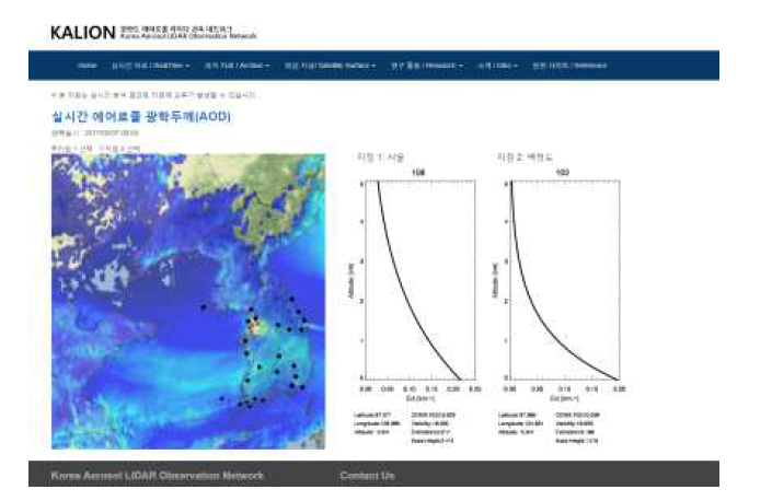 2017년 5월 7일 에어로졸 3차원 정보 가시화 표출 결과 사례