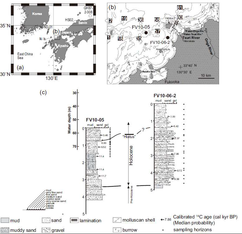 (a) (b) Location of cores FV10-05 and FV10-06-2 (filled circles), and surface sediments of GH85-2 cruise along with the published cores, cores ND-01 (Takata et al., 2016), GH87-2-308 (Takata et al., 2006a), and HS02 (Takata et al., 2016) (open circles) (c) columnar sections of cores FV10-05 and FV10-06-2. Map and columnar sections of off Fukuoka were modified from Nishida and Ikehara (2013)