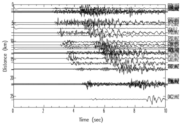 임시 지진관측망에서 관측된 ML 4.5 지진의 지진파형(Kim et al., 2016)