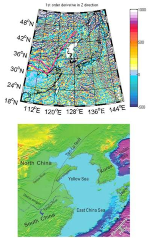 (Top) The first order vertical derivative map of total magnetic anomalies over the study area. The red solid line delineates collision boundaries of North and South China; (Bottom) Major fault lines of Tan-Lu and Chinling-Dabie-Sulu lines
