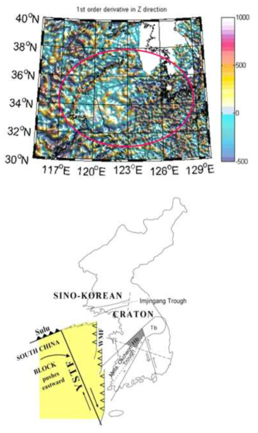 The first order vertical derivative map of total magnetic anomalies over West Sea area. The red solid circle shows the negative regional magnetic anomaly patterns due to the basin structures. (bottom) Predictive West Sea Transform Fault(WSTF) line delineated by Chang (2013)