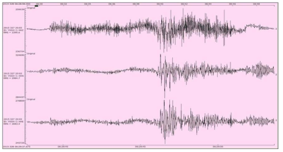 2015년 11월 24일 15시 29분 28초에 충남 태안군 서격렬비도 북쪽 37 km 해역에서 발생한 규모 1.8 지진의 YSSW 관측소 자료
