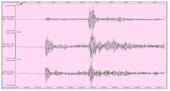 2016년 6월 7일 4시 39분 24초에 충남 태안군 서격렬비도 남남동쪽 53 km 해역에서 발생한 규모 1.2 지진의 YSOY 관측소 자료