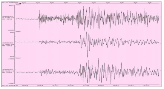 2015년 2월 7일 5시 15분 22초에 전북 부안군 위도 서쪽 64 km 해역에서 발생한 규모 1.3 지진의 YSAM 관측소 자료