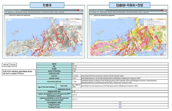 일본 지질조사소에서 운영하고 있는 활성단층대 DB 사례