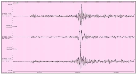 2015년 10월 9일 22시 16분 15초에 전남 신안군 흑산면 서쪽 69 km 해역에서 발생한 규모 1.9 지진의 YSHD 관측소 자료
