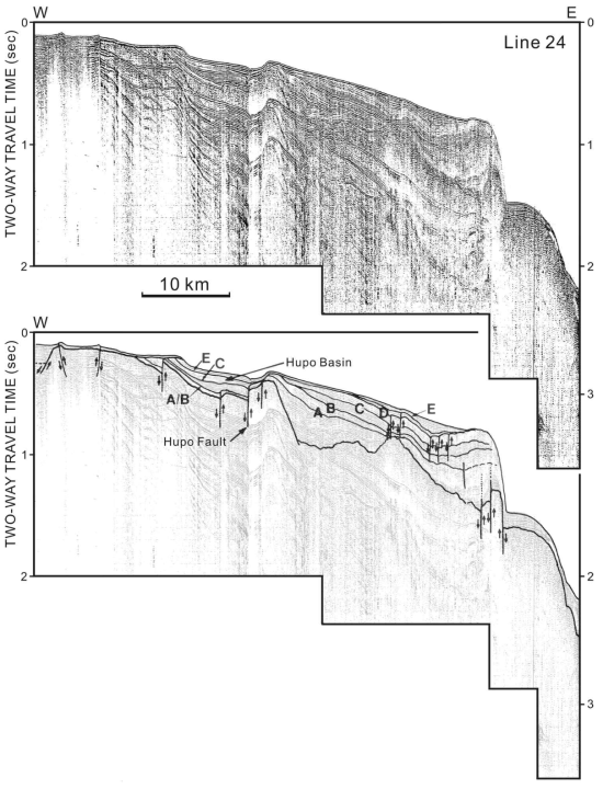탄성파탐사 단면 및 해석도(측선 24) 측선위치는 그림 3.13.5 참조. 영문 대문자는 각 층단위의 경계면을 나타내며, 층서는 그림 3.13.4 참조