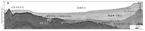 울릉분지의 층서와 구조변형을 나타내는 탄성파탐사 단면. 위치는 그림 3.13.33 참조