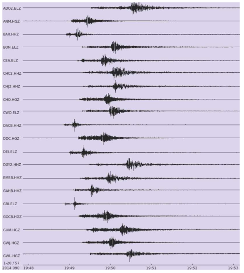 2014년 4월 1일 서격렬비도 해역 지진의 기상청 지진관측망 관측 자료 (일부)