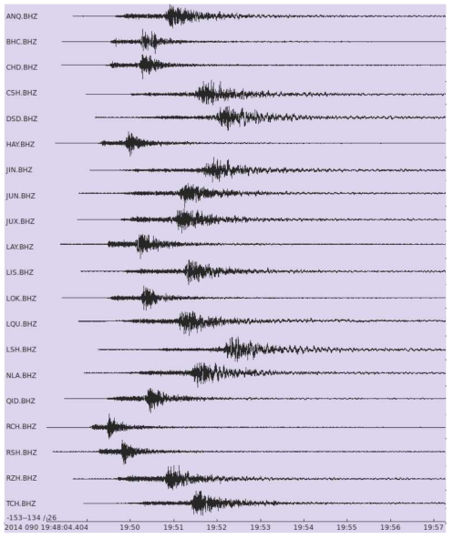 2014년 4월 1일 서격렬비도 해역 지진의 중국 지진관측망 관측 자료 (일부)